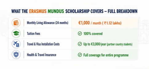 Erasmus Mundus